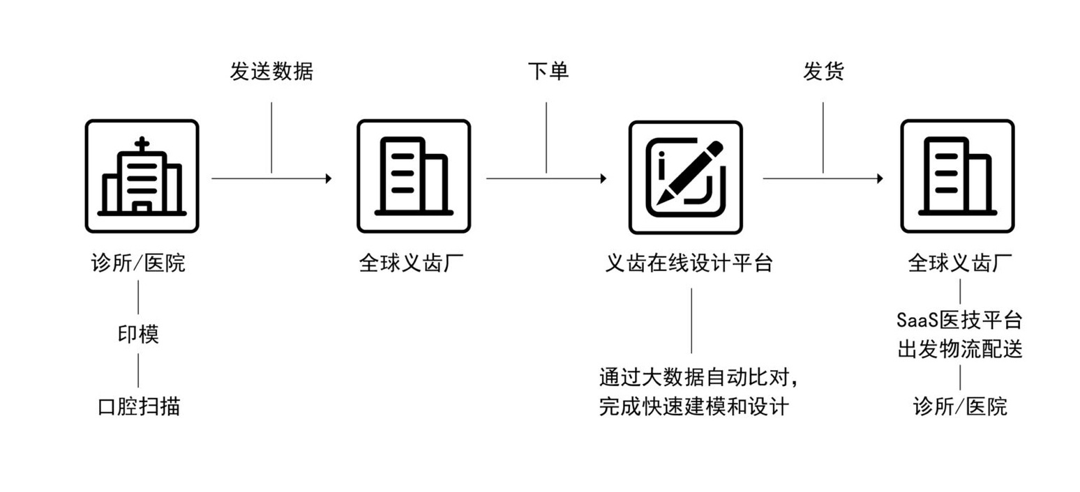 绿色流程-2048x1448