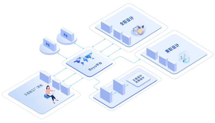 义齿设计,支架设计,义齿厂设计外包,义齿支架设计师在线兼职,义齿设计师找工作,固定冠,种植,支架设计外包